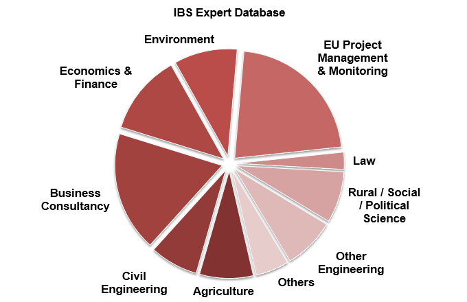 IBS Expert Database